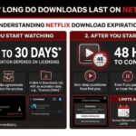 How Long Do Downloads Last on Netflix